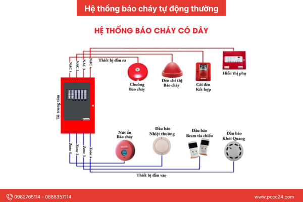 Hệ thống báo cháy thường có dây 