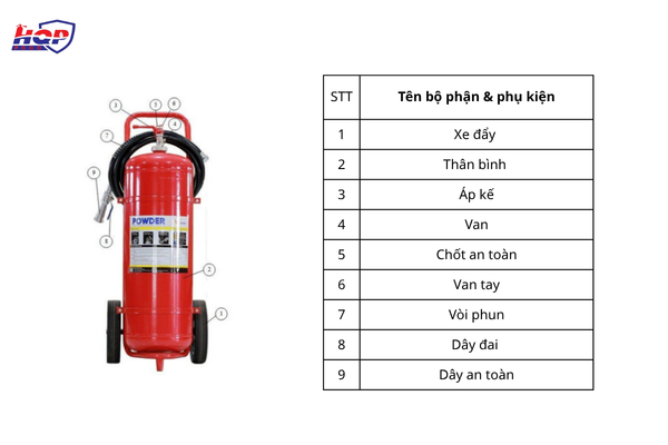 Tên bộ phận và phụ kiện bình chữa cháy xe đẩy bột ABC 35kg Vinafoam