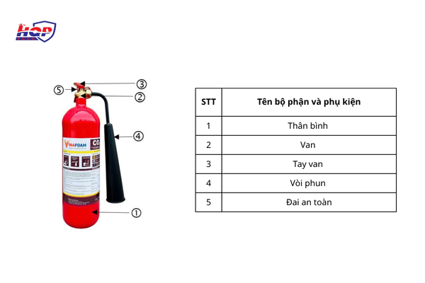 Tên bộ phận và phụ kiện bình chữa cháy bình chữa cháy khí CO2 3kg Vinafoam