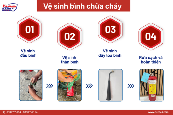 Các bước vệ sinh bình chữa cháy 